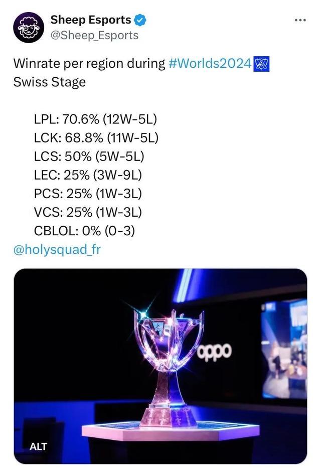 完成转换 完成转换