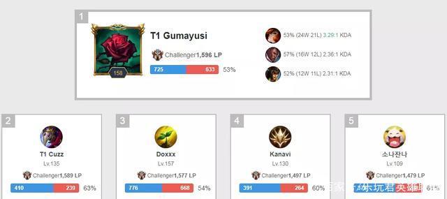 畏契约选手 畏契约选手